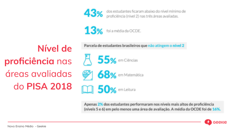 Bncc Do Ensino M Dio Quais S O As Principais Mudan As Trazidas Pela