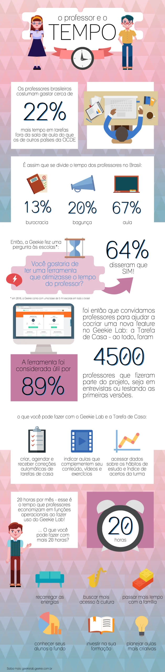 Estudante usando o Geekie Lab para economizar tempo nos estudos