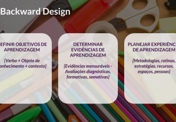 Quadro Backward Design: os três passos para o planejamento a partir do objetivo, passando pelas evidências até as experiências