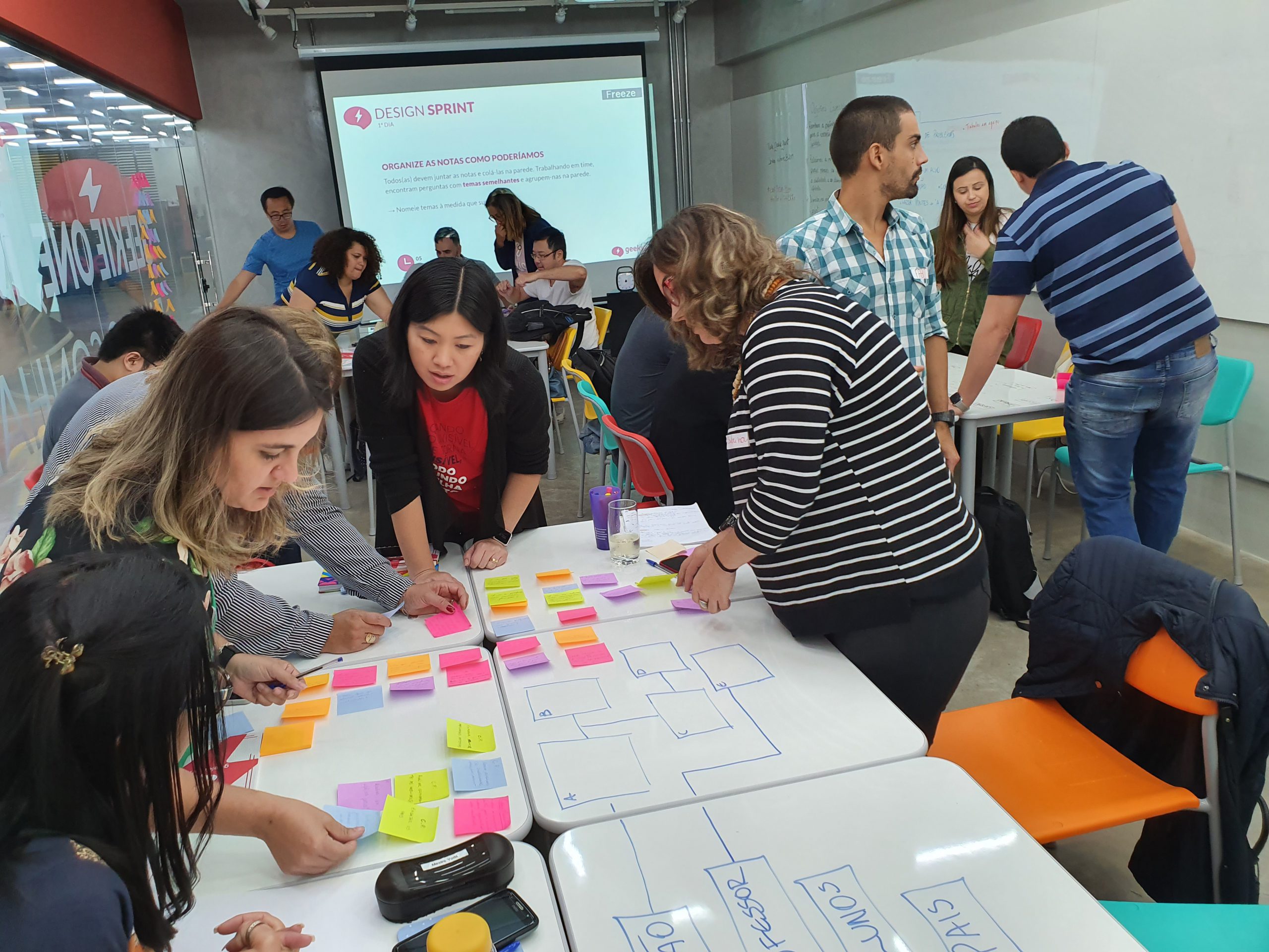 Design thinking na educação - professores em formação usando a metodologia na prática - Geekie