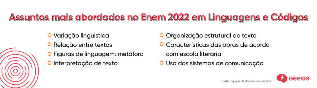 Enem 2022