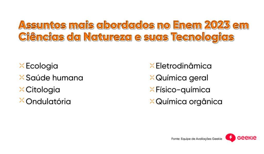 Questões ENEM sobre Ecologia e ciências ambientais